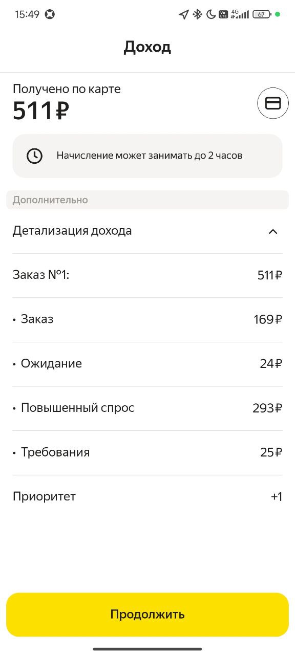 Начало бодрое - Пермь 15 мая 2025