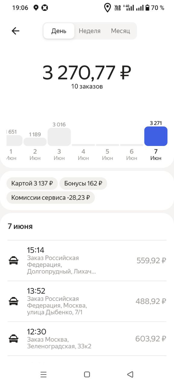 доход курьера Москва 7 июня 2025