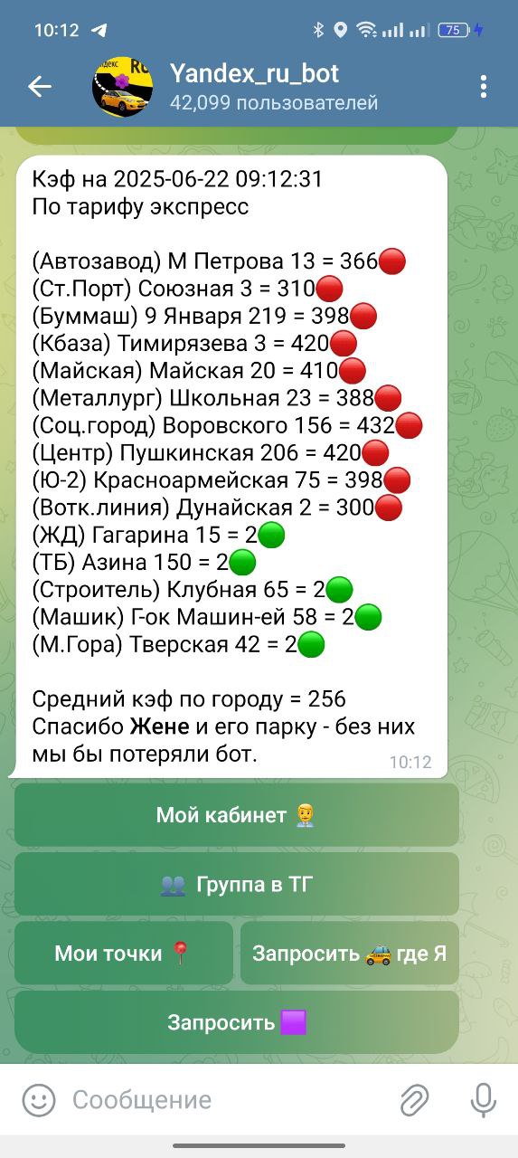 карта кэфа Ижевск 22 июня 2025