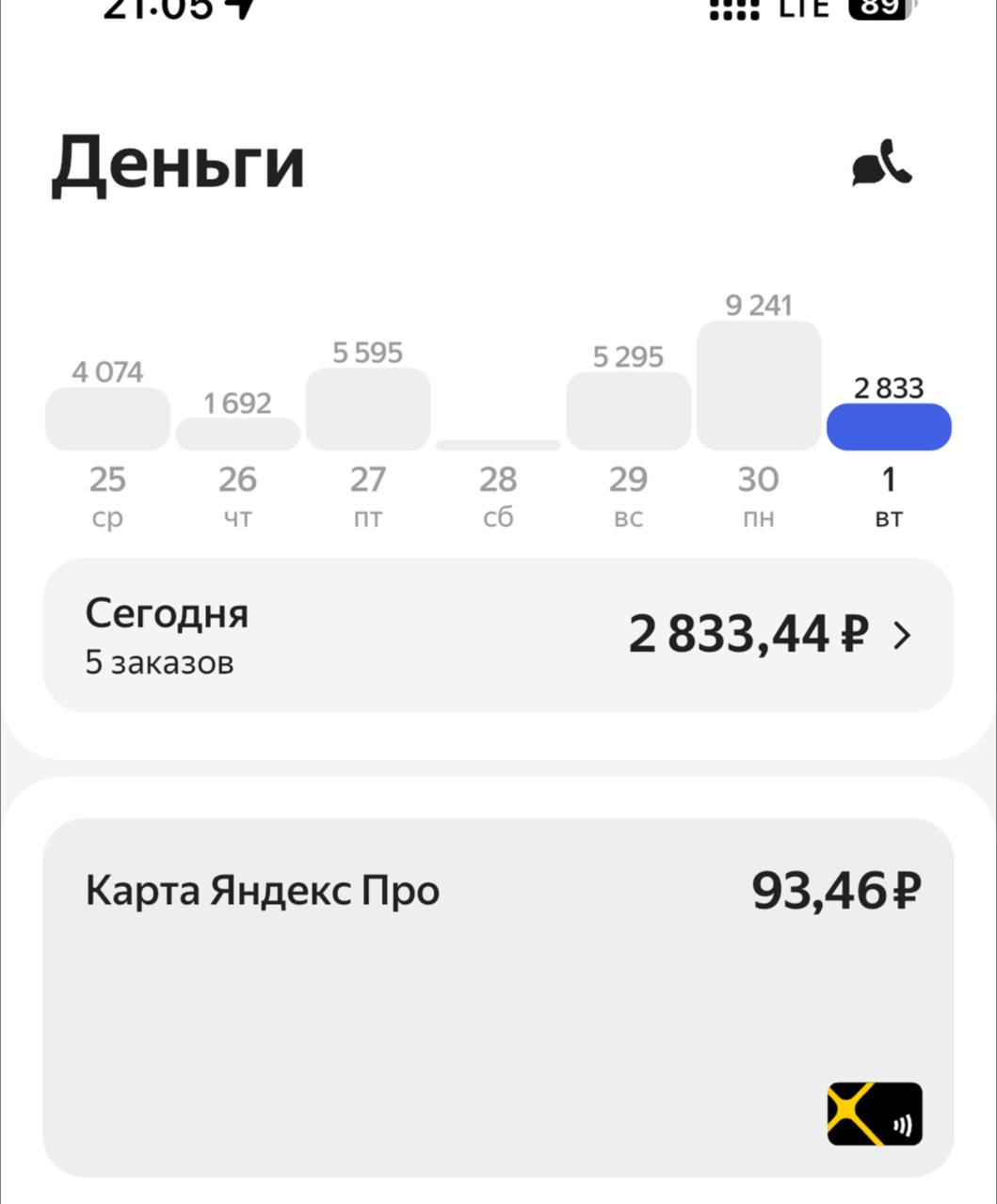 Чет мало  сегодня - Москва 1 июля 2025
