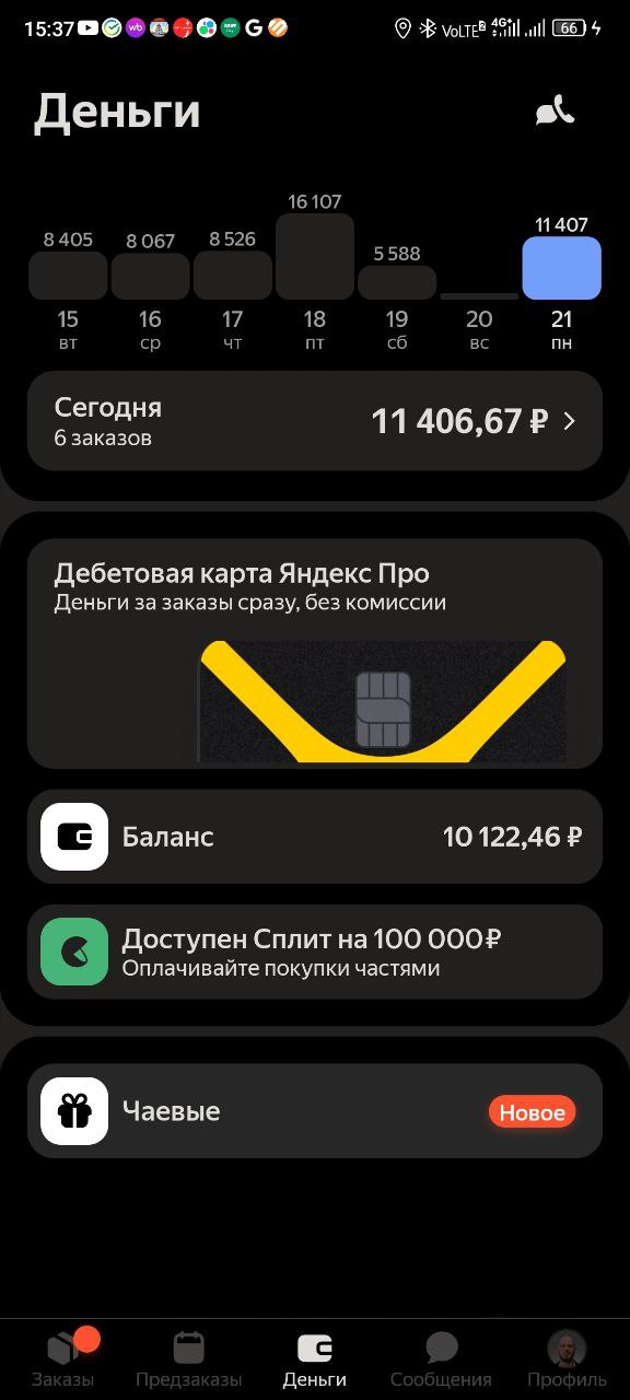 Круче чем в декабре. В 11 с чем-то первый заказ взял - Москва 21 июля 2025