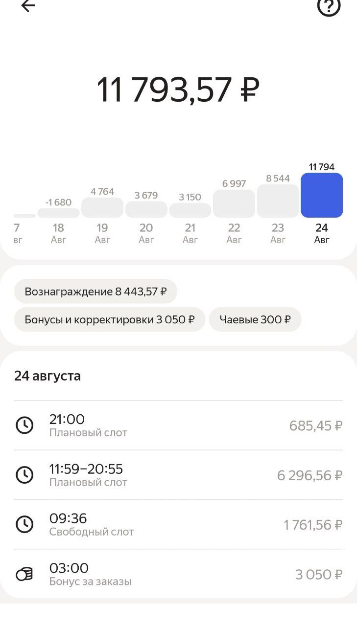 заказ на доставку Санкт-Петербург 24 августа 2025
