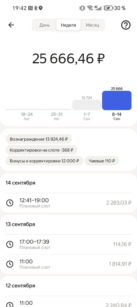 Хорошая неделя 14 сентября
