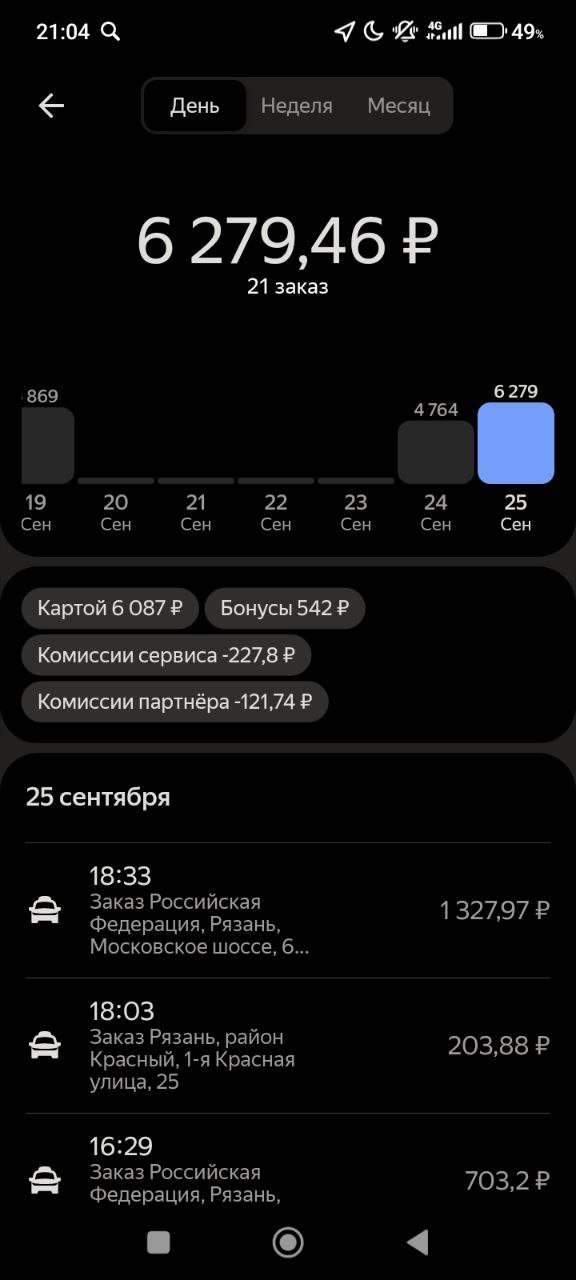 Вот так за 10 часов и 220 пробег - Рязань 25 сентября 2025