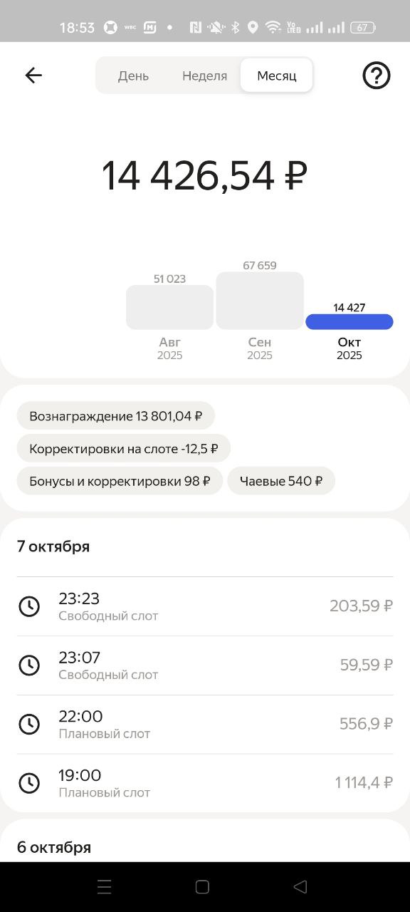 Примерно так в еде выходит на ябайке, при 6-8ч/день, это без учёта доставки и ВБ 8 октября