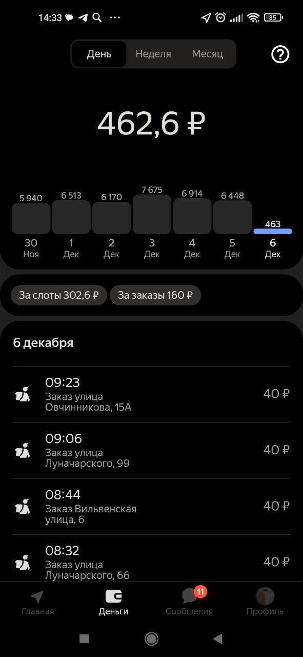 Сегодня час поработал и забухал 😁 - Пермь 6 декабря 2025