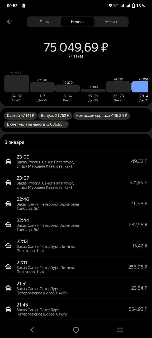 Условно вот мой недельный заработок , работаю почти каждый день по 10-14 , частенько с вечера выхожу и ночью катаю цель бью - Санкт-Петербург 4 января 2026