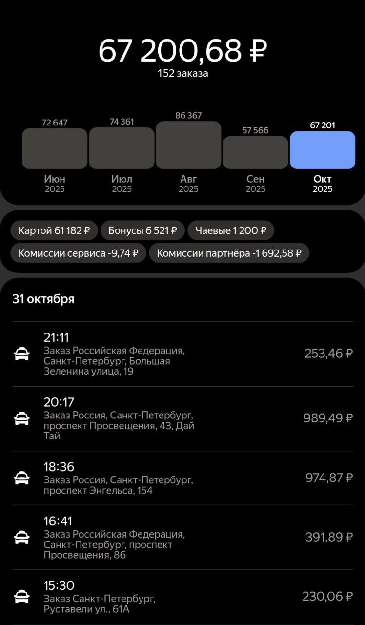 Катался почти каждый день 7-9 часов. Май +- такой же был - Санкт-Петербург 4 января 2026