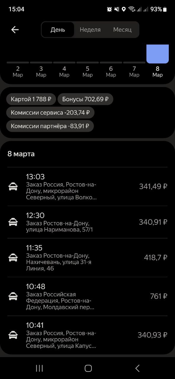 Сегодня - Ростов-На-Дону 8 марта 2026