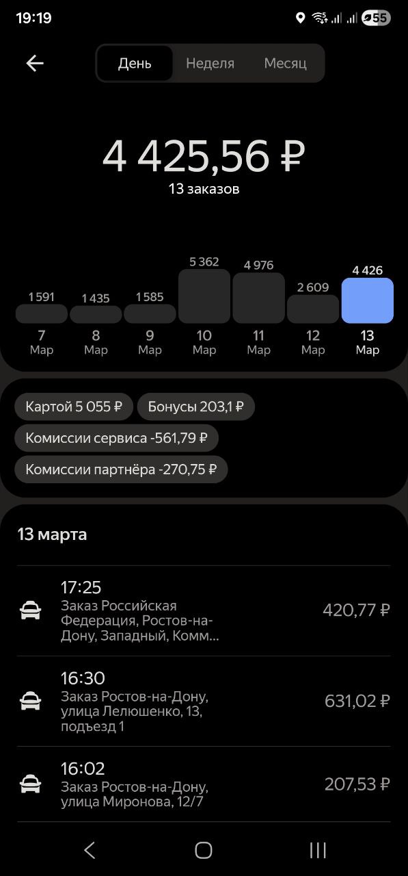 заказ на доставку Ростов-На-Дону 13 марта 2026