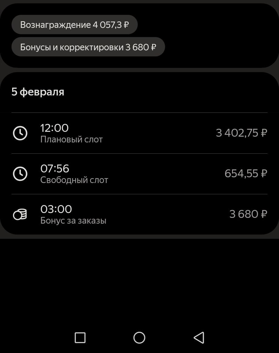 Сколько можно заработать курьером в Яндекс